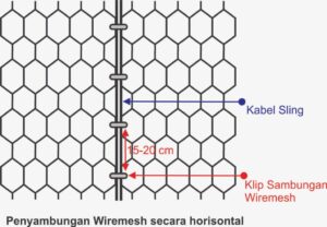 Klip Sambungan Wiremesh