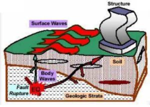 arah-gelombang-seismic-1