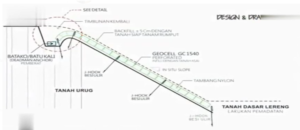 Geocell Solusi Berkelanjutan untuk Rehabilitasi Lahan dan Tebing
